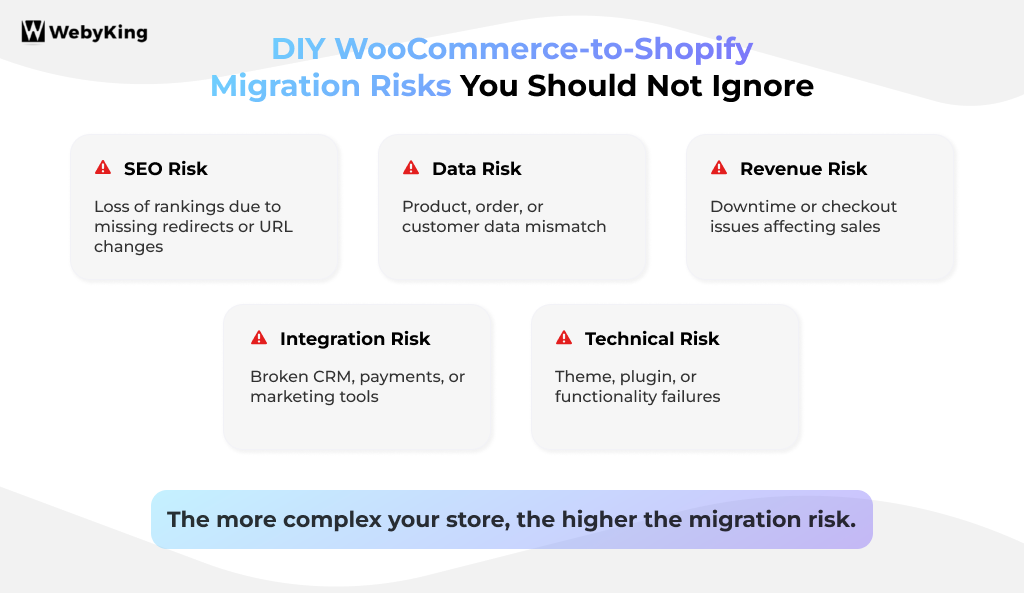 DIY WooCommerce-to-Shopify Migration Risks - Infographic Image
