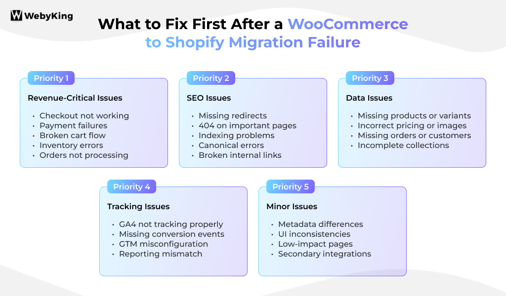 What to Fix First After a WooCommerce to Shopify Migration Failure - Infographic Image