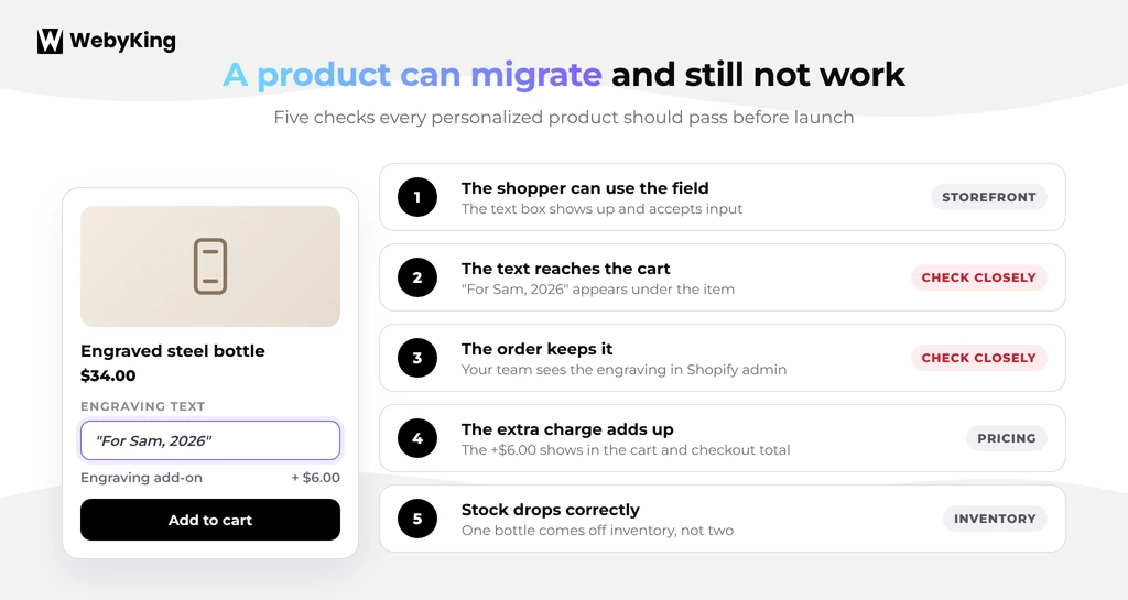 Five checks for BigCommerce modifier options after migrating to Shopify