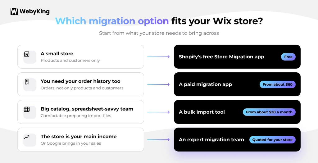 which wix to shopify migration app to use